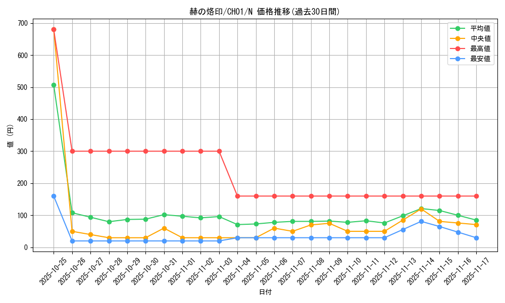card_2364_series_74382_rarity_1_graph