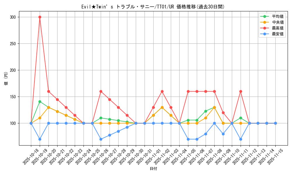 card_2365_series_2000_rarity_7_graph
