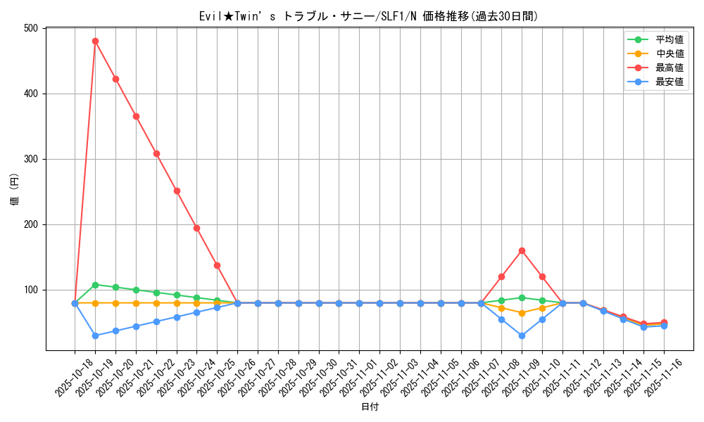 card_2365_series_3238_rarity_1_graph