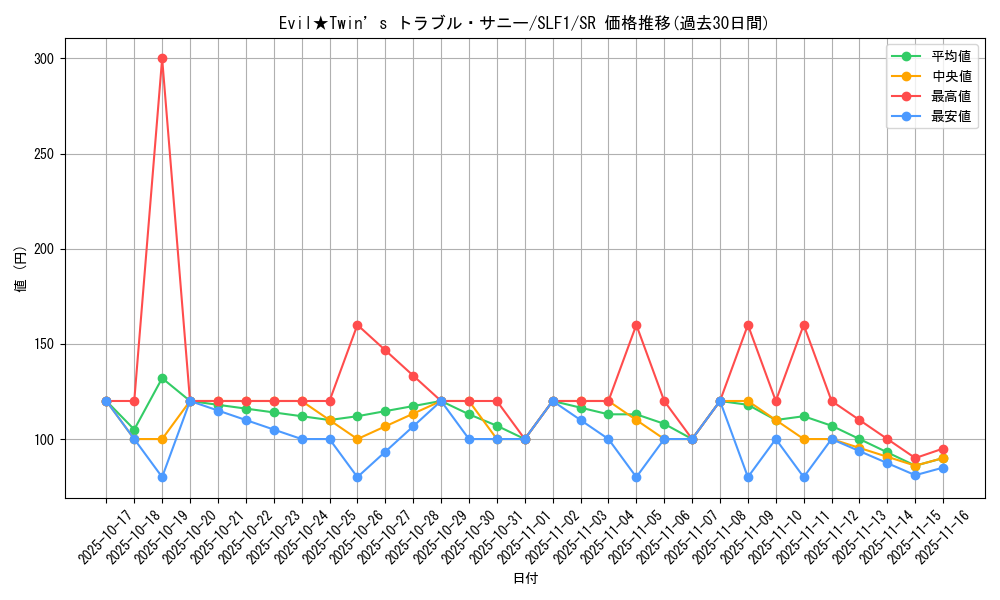 card_2365_series_3238_rarity_3_graph