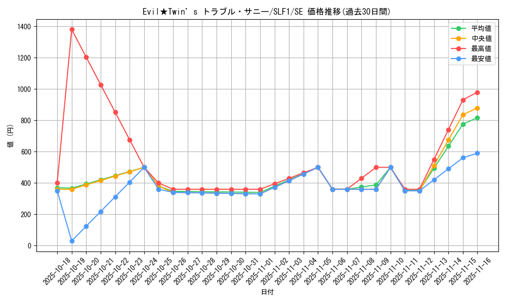 card_2365_series_3238_rarity_5_graph