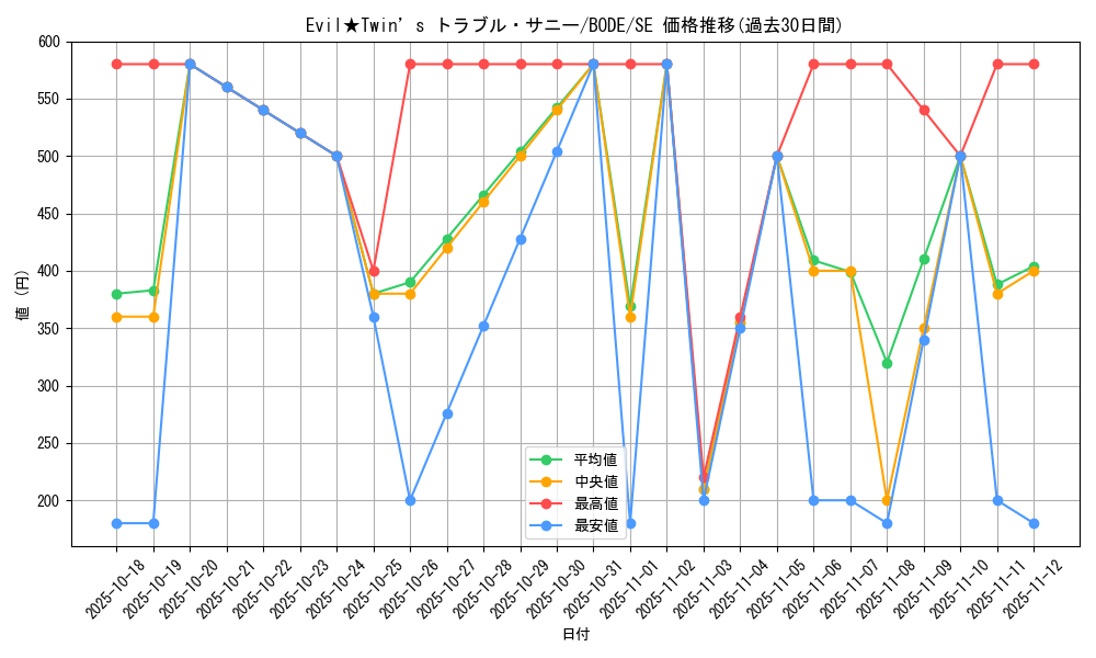 card_2365_series_5224_rarity_5_graph