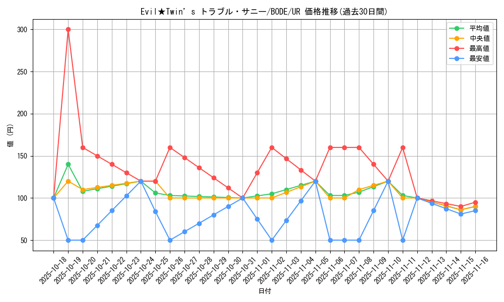 card_2365_series_5224_rarity_7_graph