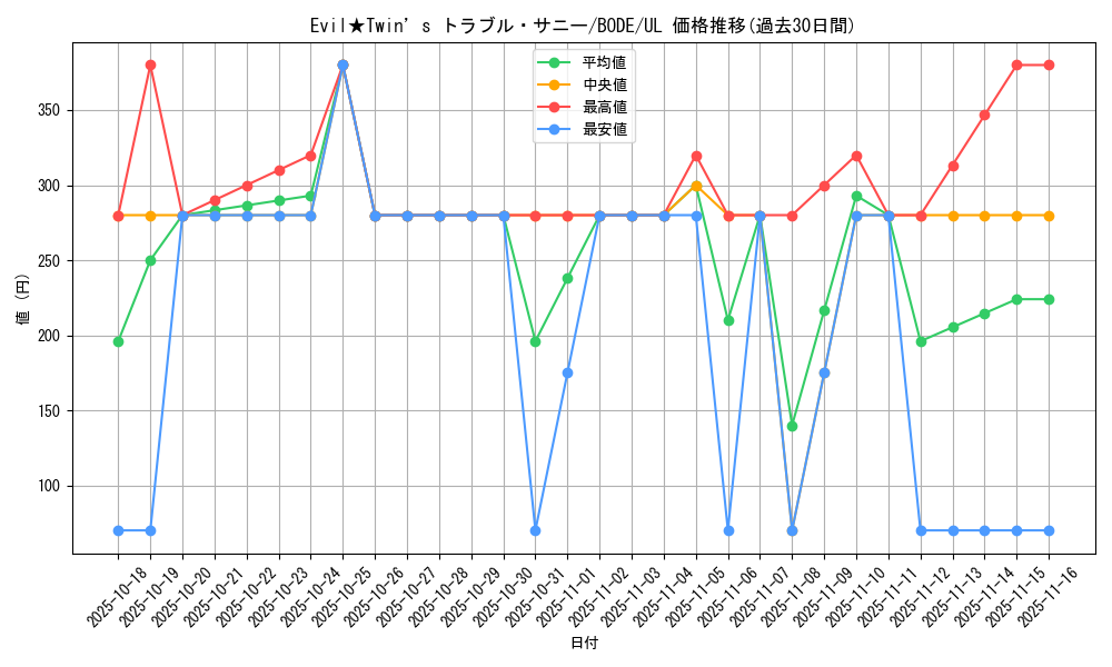card_2365_series_5224_rarity_77_graph