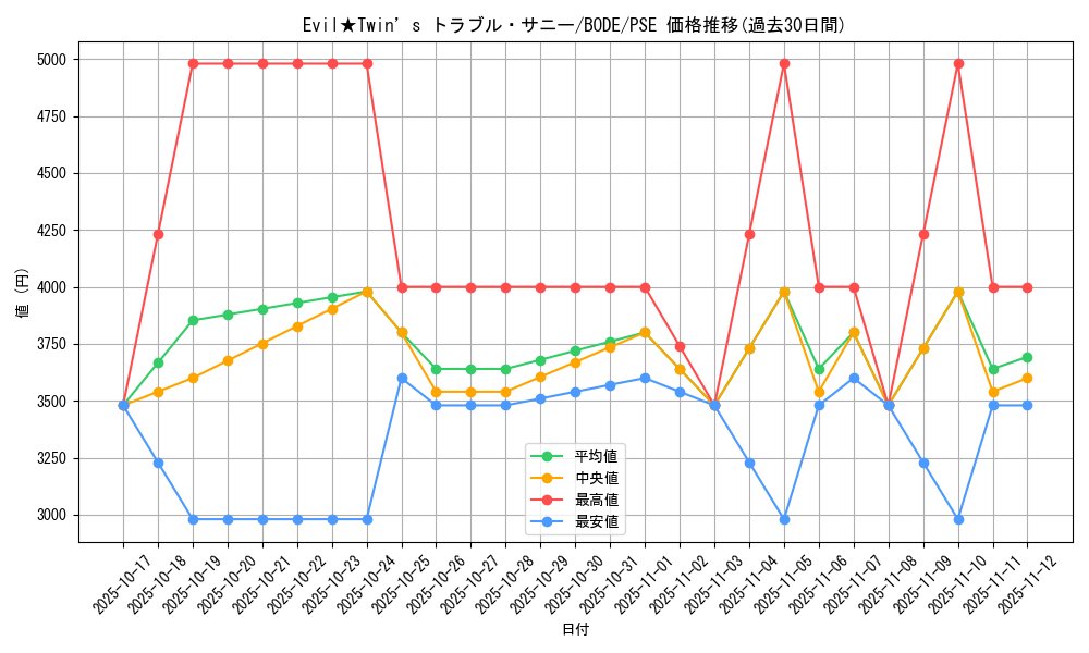 card_2365_series_5224_rarity_8_graph