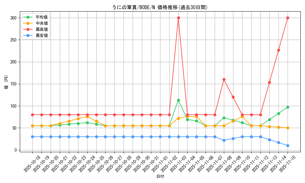 card_2366_series_5224_rarity_1_graph