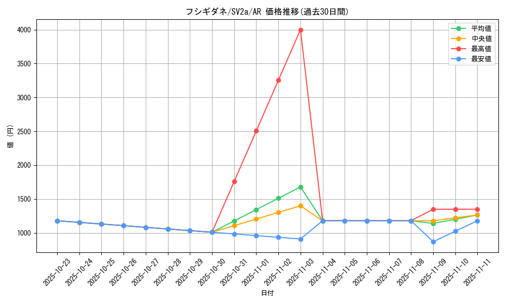card_23679_series_61384_rarity_86461_graph