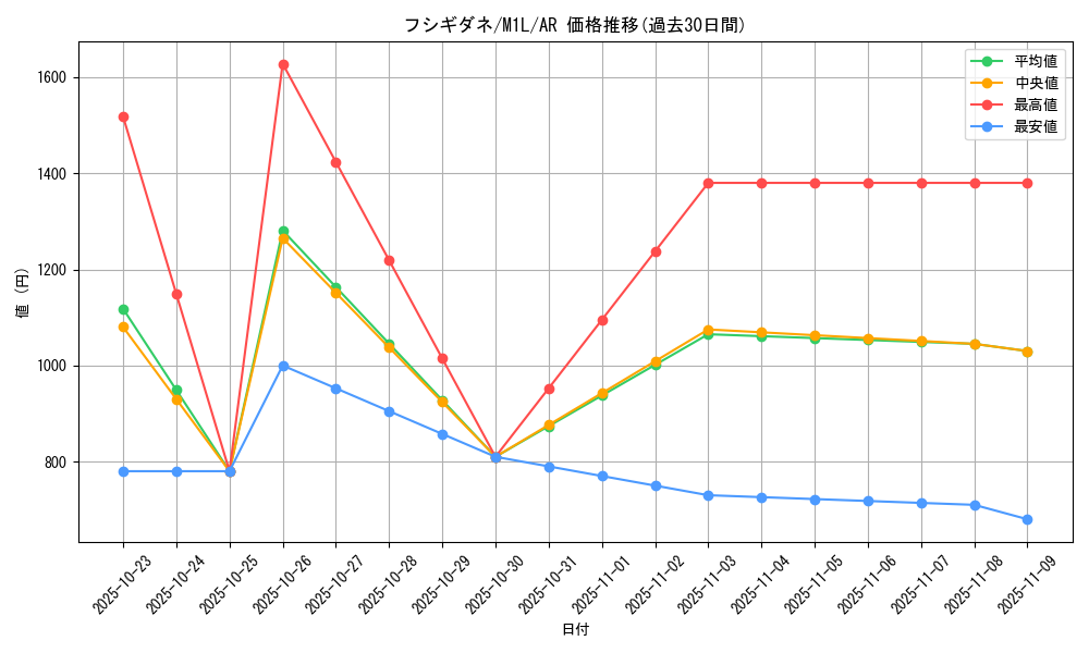 card_23679_series_61440_rarity_86461_graph