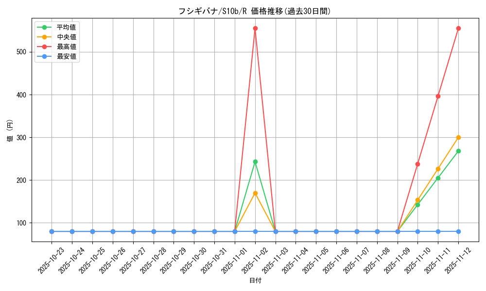 card_23681_series_61364_rarity_65216_graph