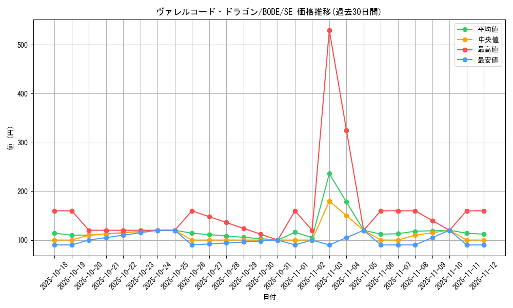 card_2368_series_5224_rarity_5_graph