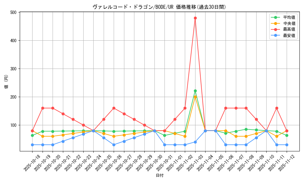 card_2368_series_5224_rarity_7_graph