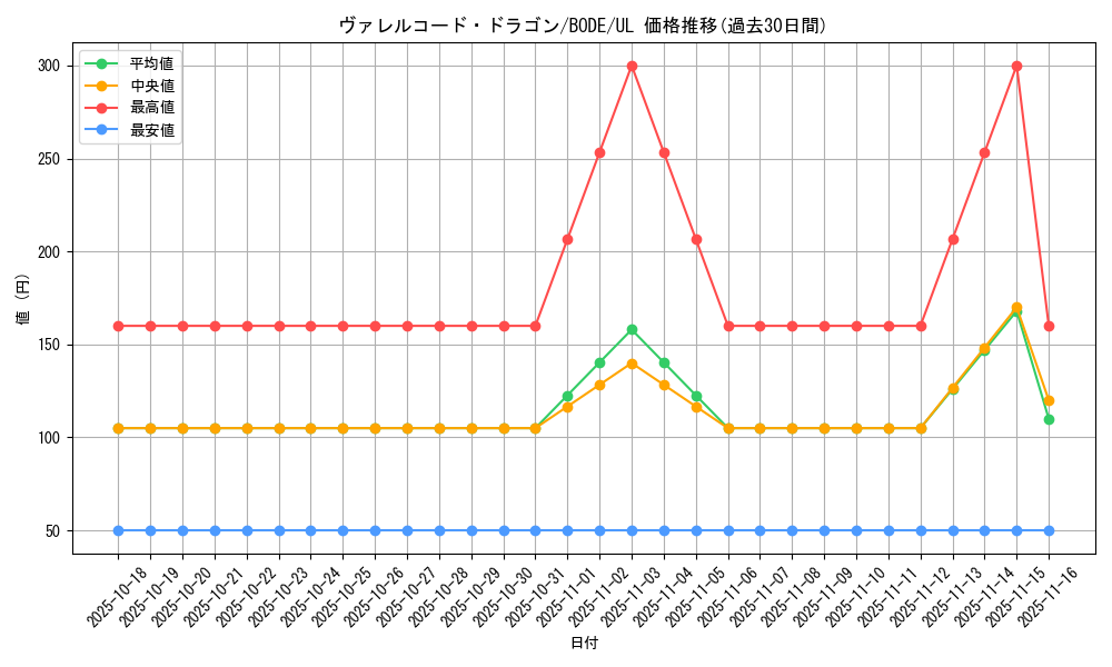 card_2368_series_5224_rarity_77_graph
