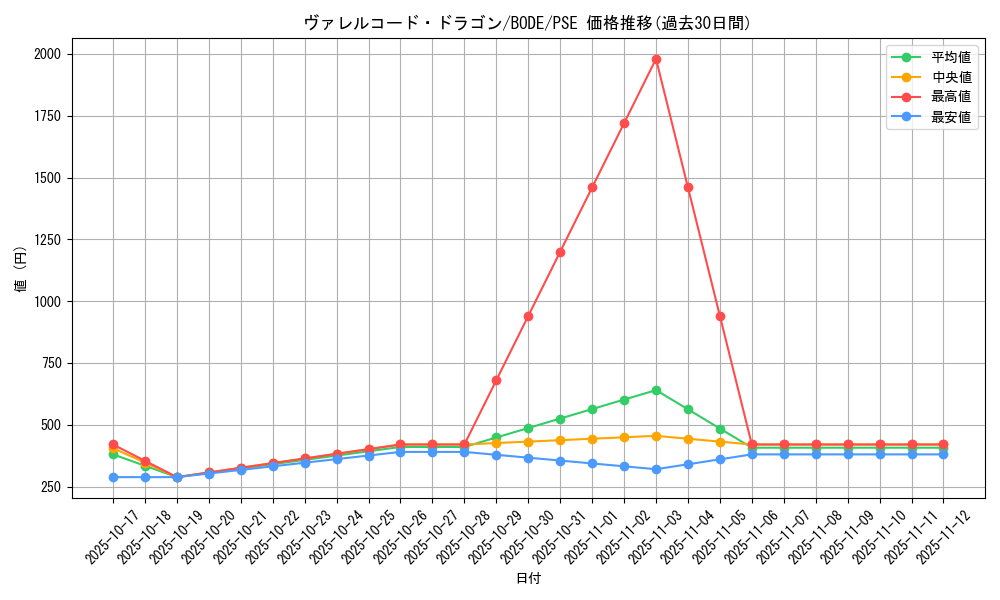 card_2368_series_5224_rarity_8_graph