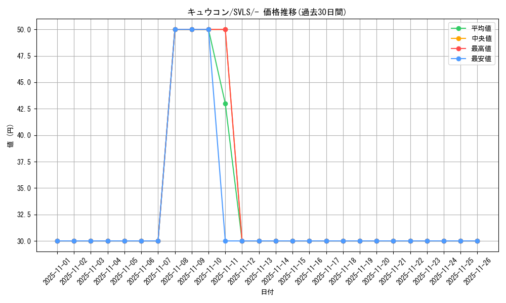 card_23696_series_61419_rarity_95225_graph