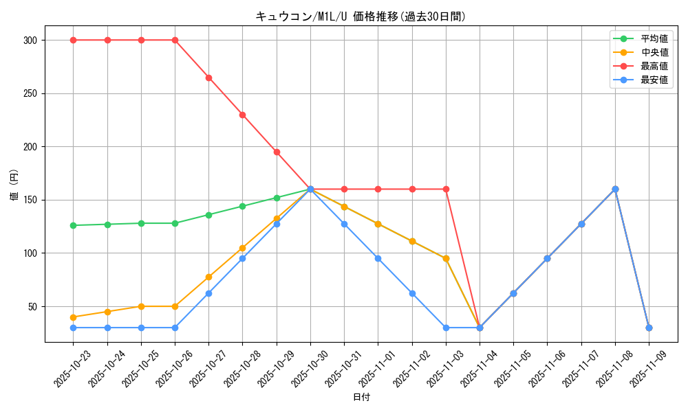 card_23696_series_61440_rarity_65215_graph