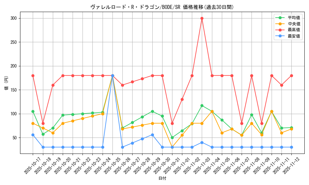 card_2369_series_5224_rarity_3_graph