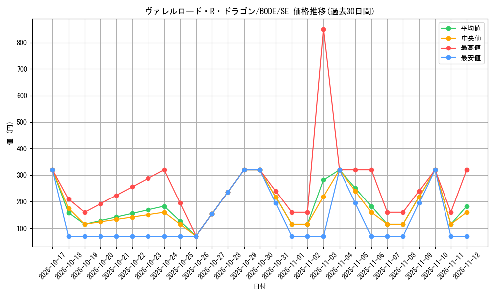 card_2369_series_5224_rarity_5_graph