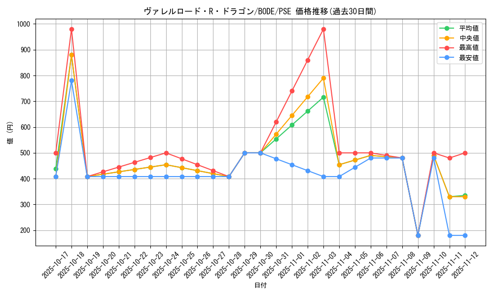 card_2369_series_5224_rarity_8_graph