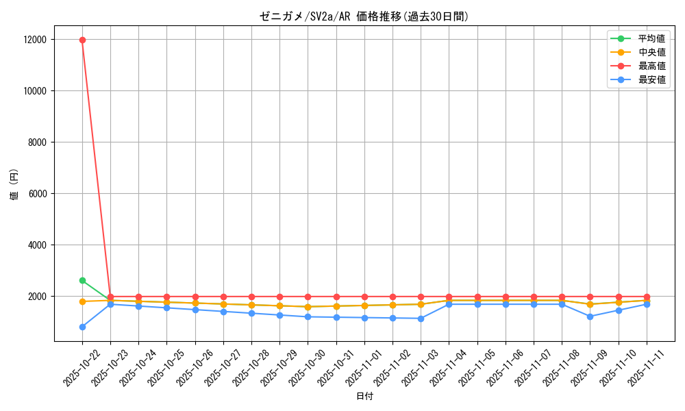 card_23701_series_61384_rarity_86461_graph