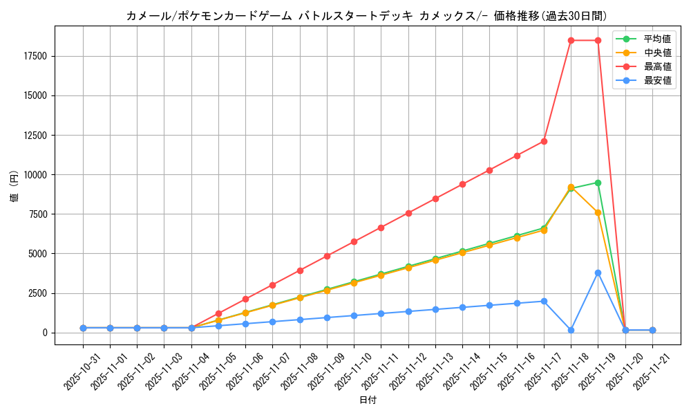 card_23702_series_61098_rarity_95225_graph