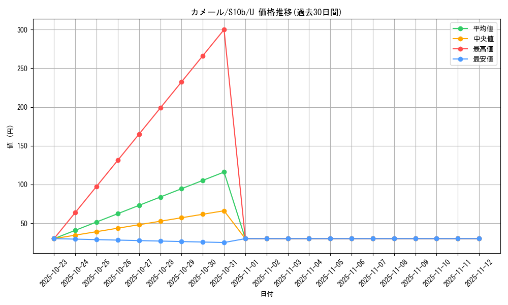 card_23702_series_61364_rarity_65215_graph