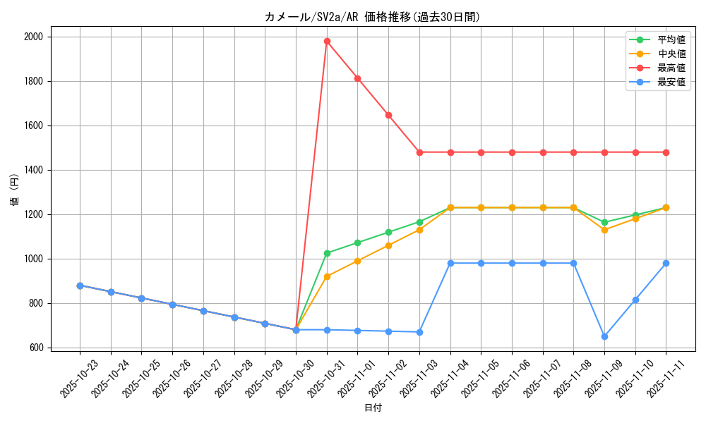 card_23702_series_61384_rarity_86461_graph