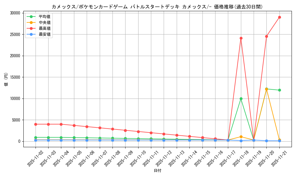card_23703_series_61098_rarity_95225_graph