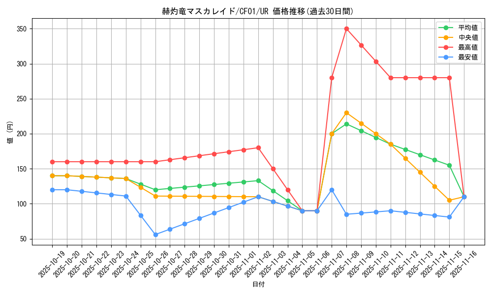 card_2370_series_1019_rarity_7_graph