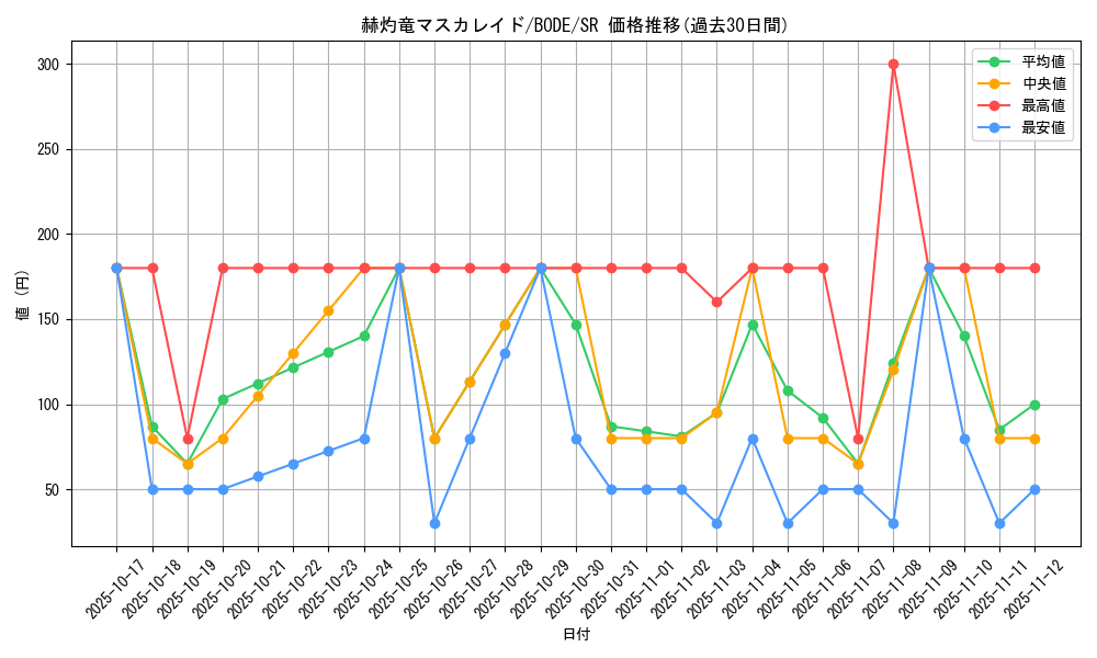 card_2370_series_5224_rarity_3_graph