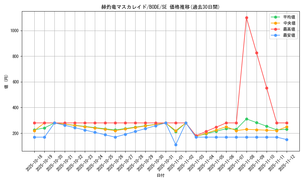 card_2370_series_5224_rarity_5_graph