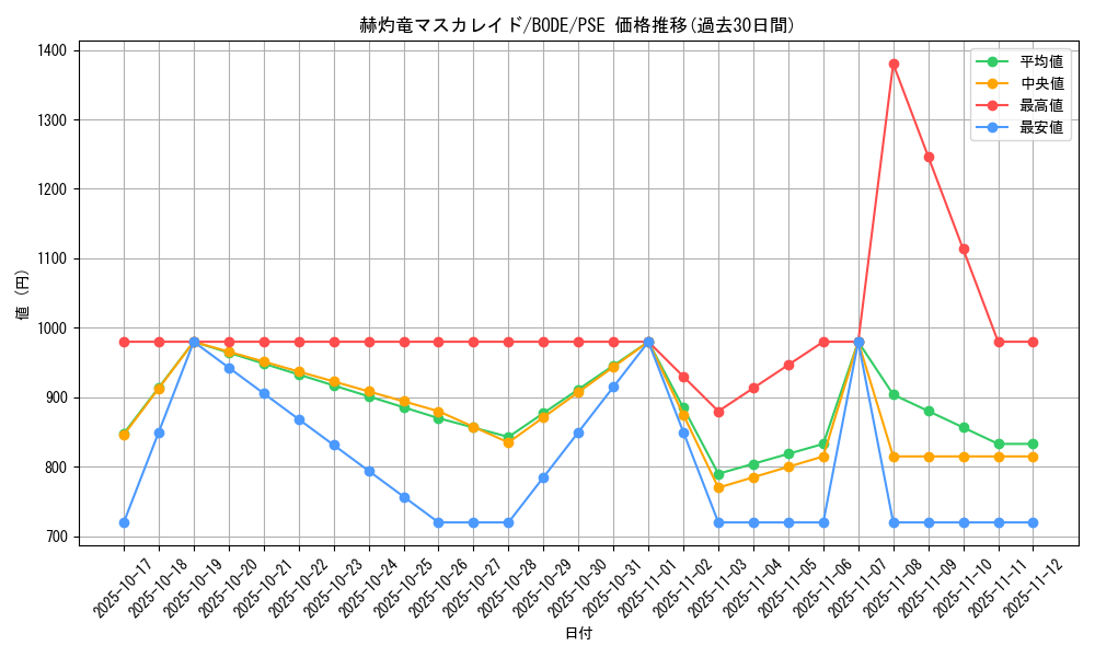 card_2370_series_5224_rarity_8_graph