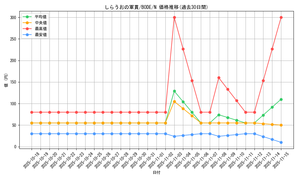card_2375_series_5224_rarity_1_graph