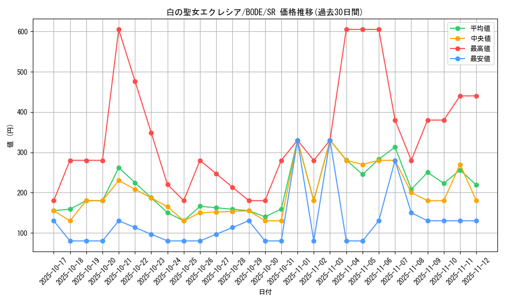 card_2376_series_5224_rarity_3_graph