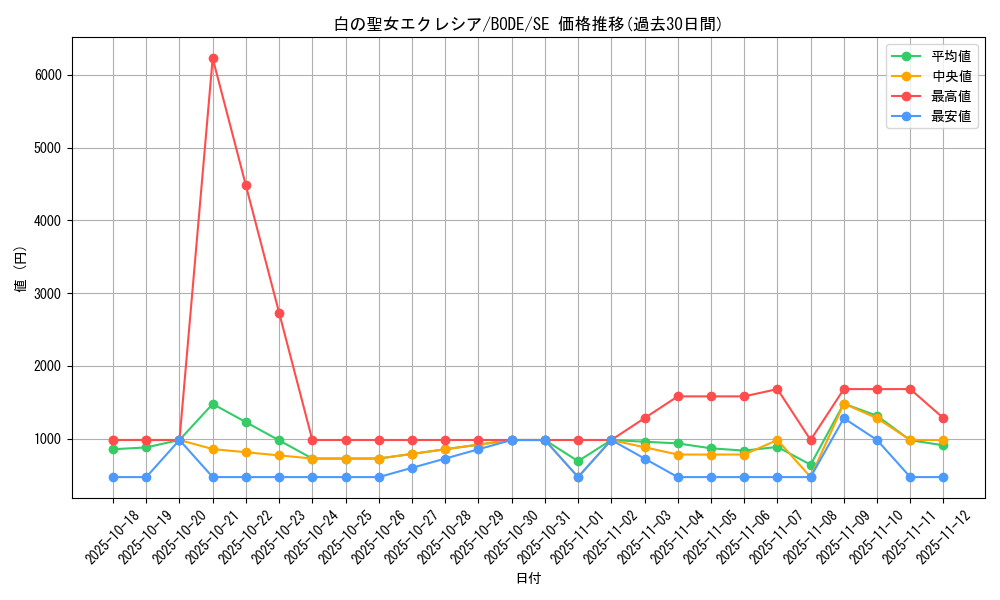 card_2376_series_5224_rarity_5_graph