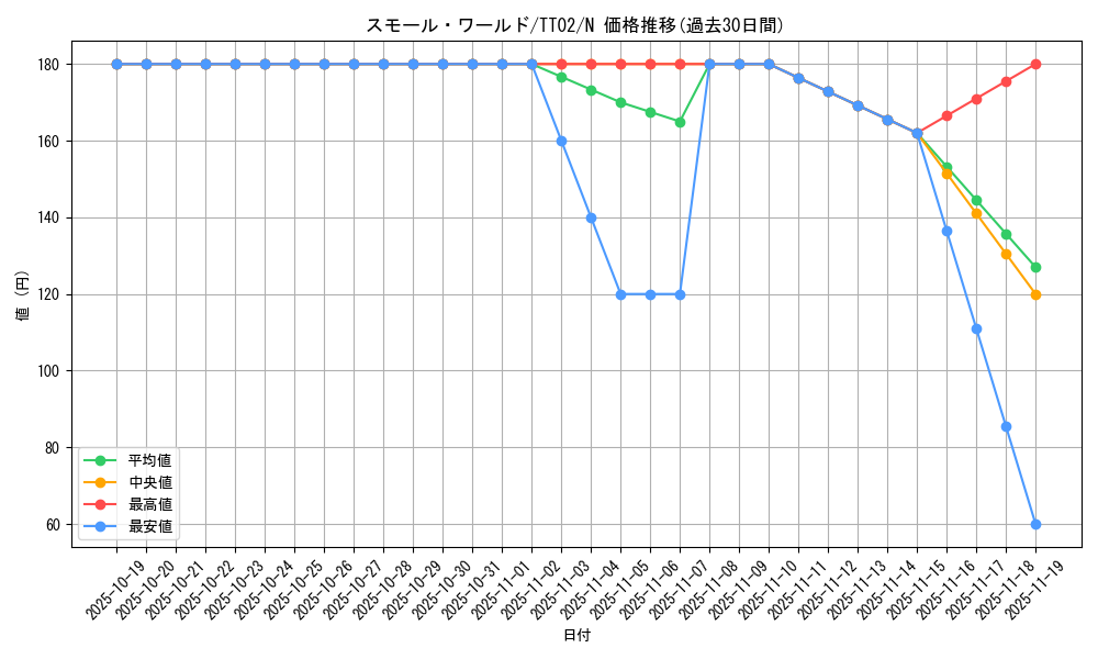 card_2377_series_2048_rarity_1_graph
