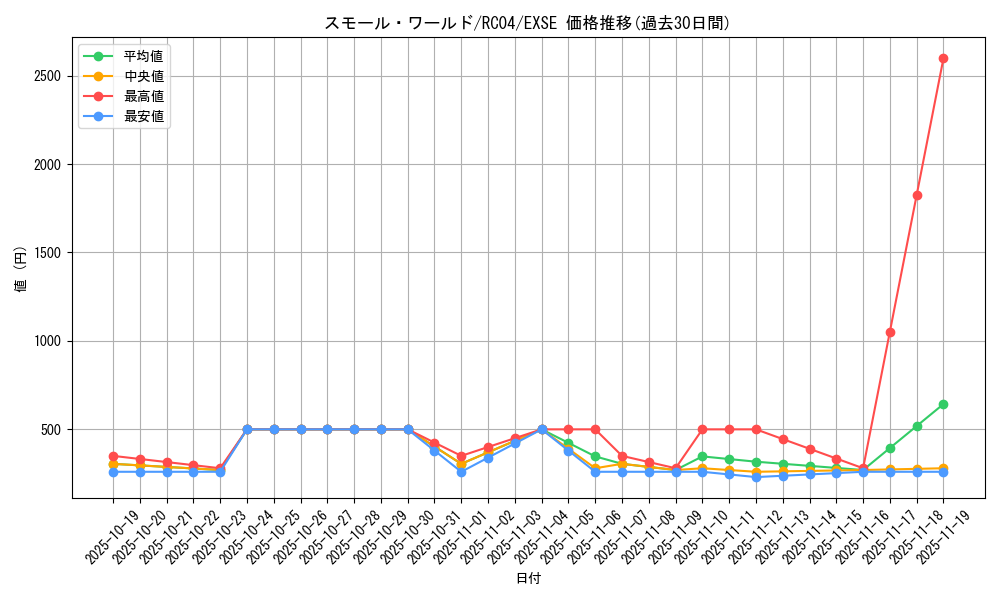 card_2377_series_5072_rarity_1021_graph
