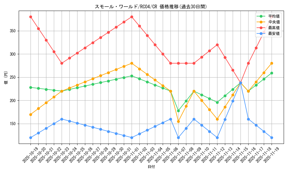 card_2377_series_5072_rarity_1299_graph