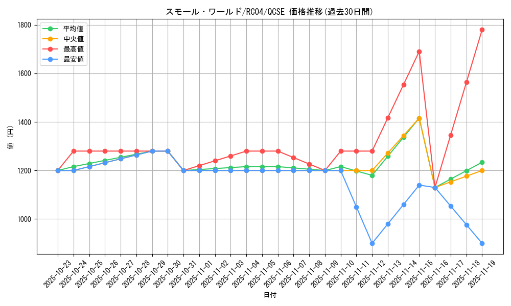card_2377_series_5072_rarity_408_graph