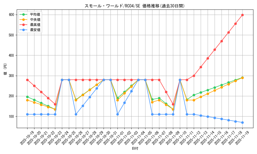 card_2377_series_5072_rarity_5_graph