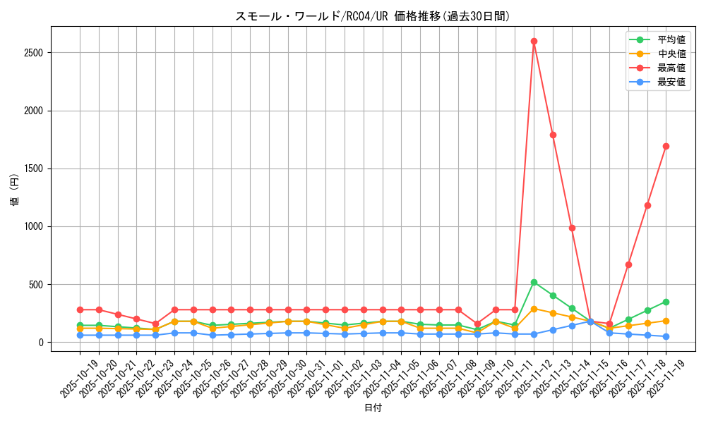 card_2377_series_5072_rarity_7_graph