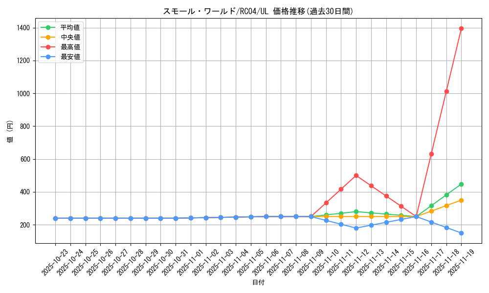 card_2377_series_5072_rarity_77_graph