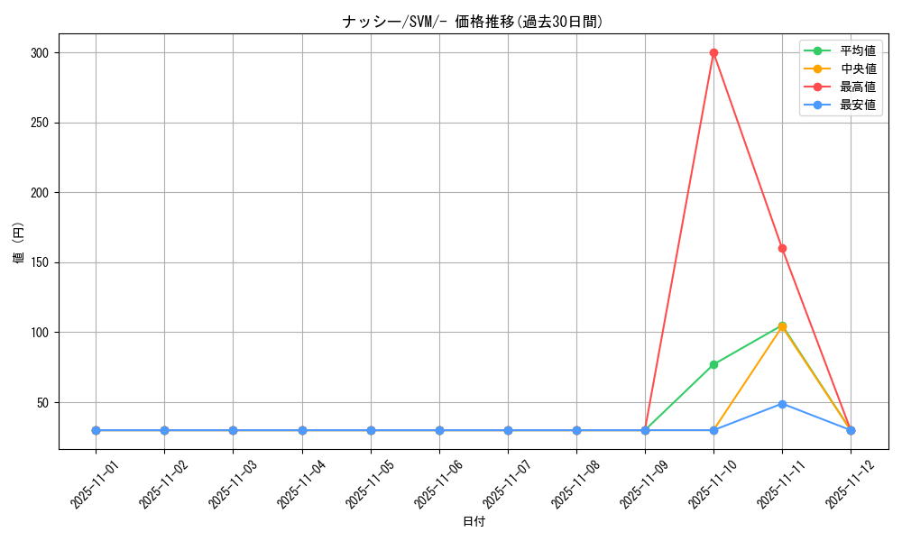 card_23892_series_61422_rarity_95225_graph