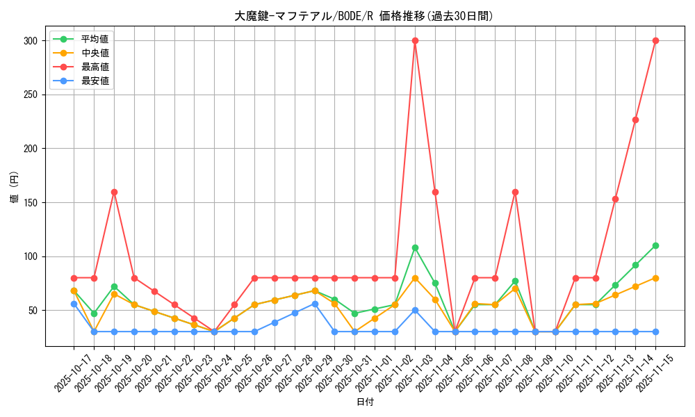 card_2389_series_5224_rarity_62_graph