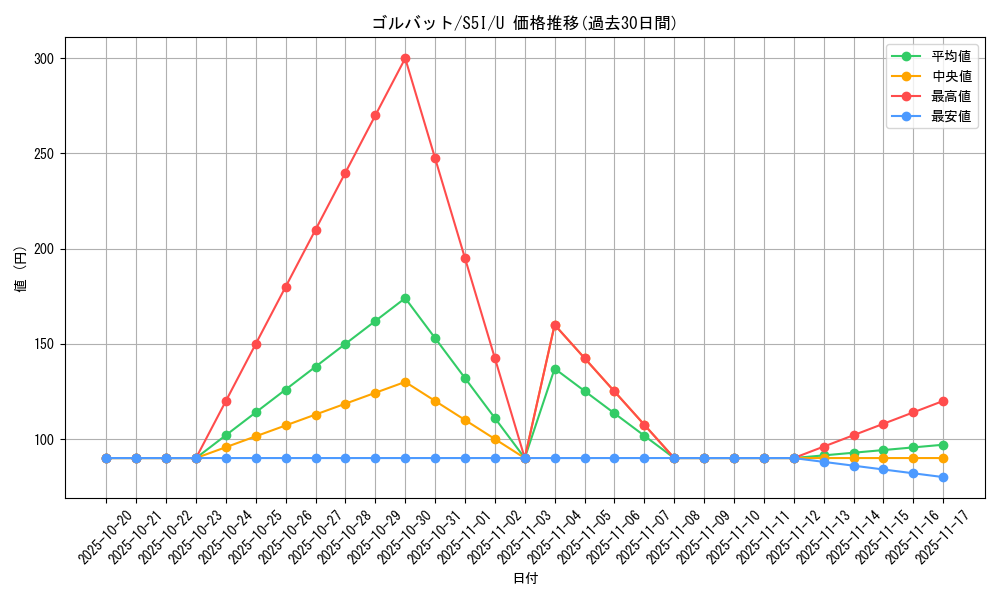 card_23928_series_61331_rarity_65215_graph