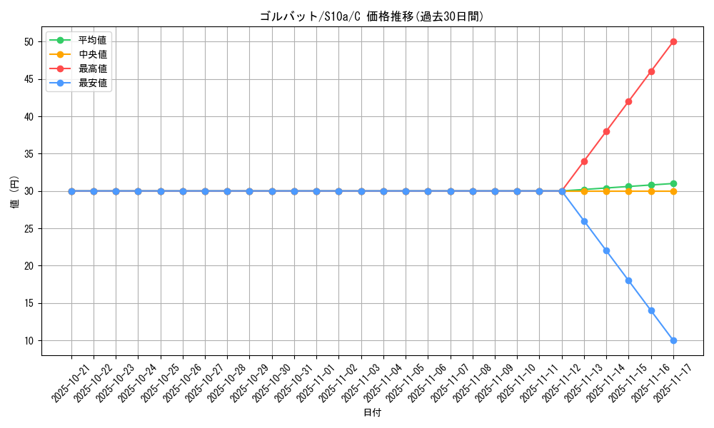 card_23928_series_61363_rarity_65214_graph