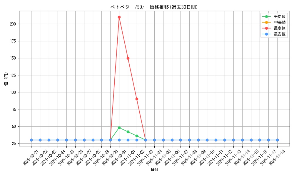 card_23929_series_61322_rarity_95225_graph