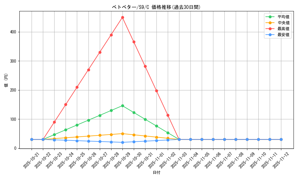 card_23929_series_61355_rarity_65214_graph