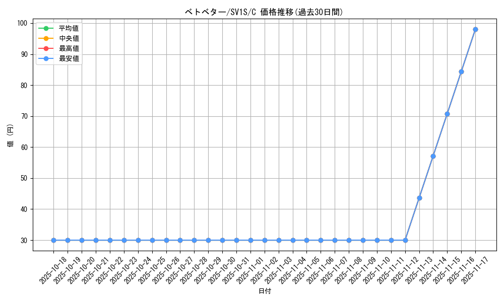 card_23929_series_61373_rarity_65214_graph