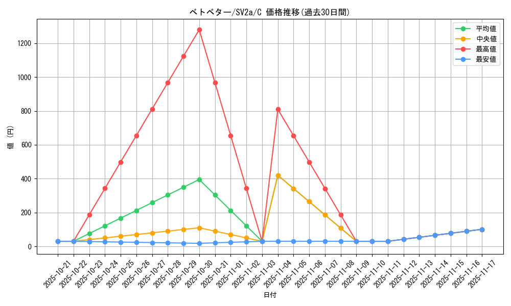 card_23929_series_61384_rarity_65214_graph