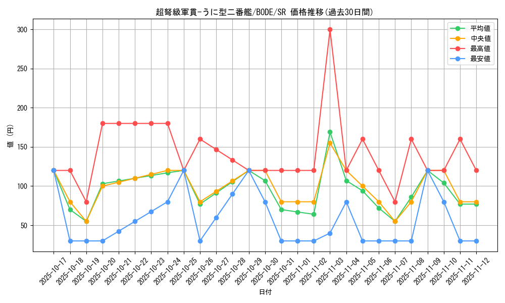 card_2392_series_5224_rarity_3_graph